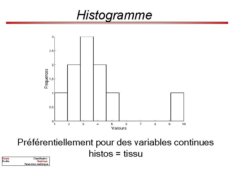 Histogramme Simple Double Préférentiellement pour des variables continues histos = tissu Classification Graphique Paramètres