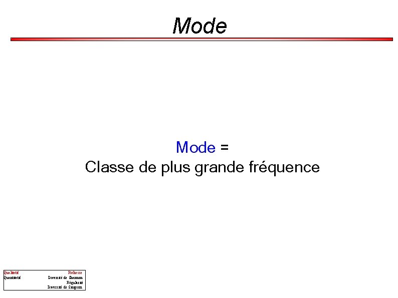 Mode = Classe de plus grande fréquence Qualitatif Quantitatif Richesse Diversité de Shannon Régularité