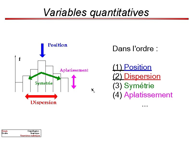 Variables quantitatives Dans l'ordre : (1) Position (2) Dispersion (3) Symétrie (4) Aplatissement. .
