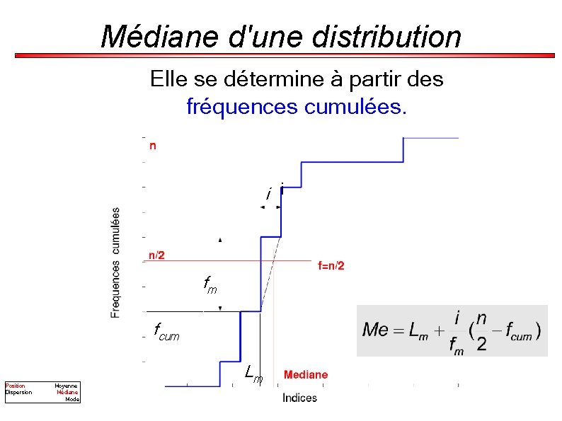 Médiane d'une distribution Elle se détermine à partir des fréquences cumulées. i i fm