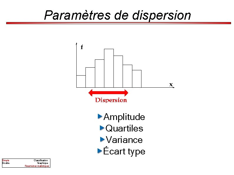 Paramètres de dispersion Amplitude Quartiles Variance Écart type Simple Double Classification Graphique Paramètres statistiques