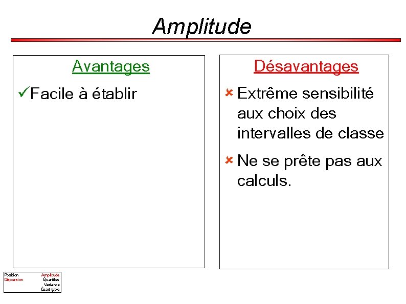 Amplitude Avantages üFacile à établir Désavantages û Extrême sensibilité aux choix des intervalles de