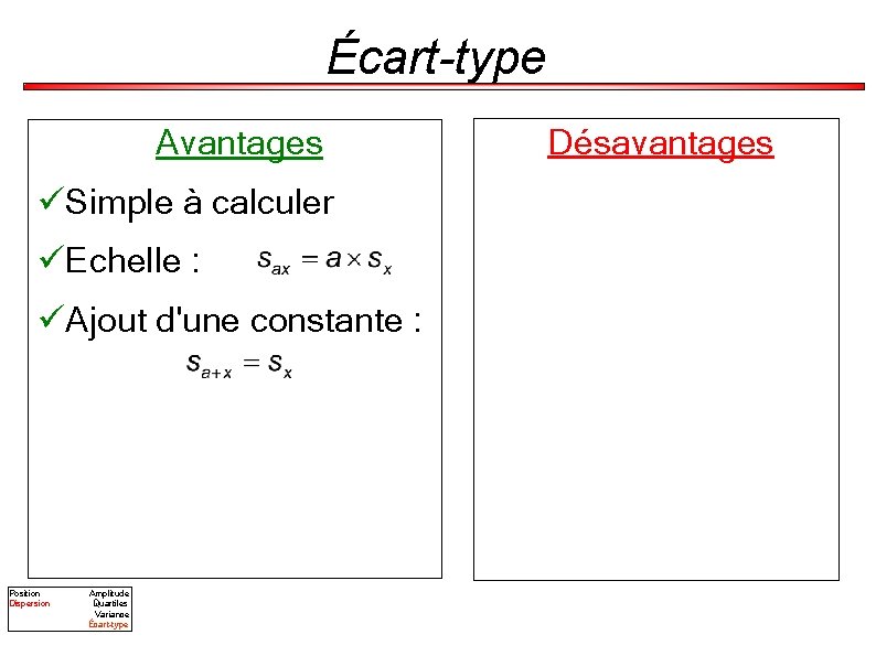 Écart-type Avantages üSimple à calculer üEchelle : üAjout d'une constante : Position Dispersion Amplitude