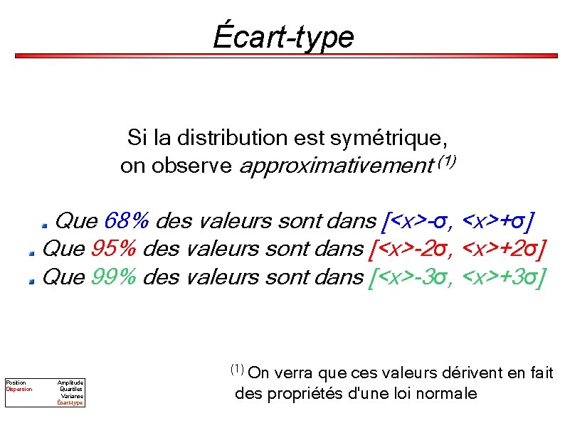 Écart-type Si la distribution est symétrique, on observe approximativement (1) Que 68% des valeurs