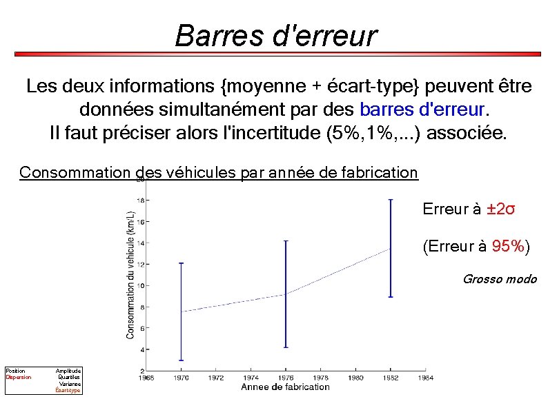 Barres d'erreur Les deux informations {moyenne + écart-type} peuvent être données simultanément par des