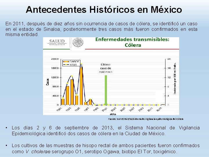 Antecedentes Históricos en México En 2011, después de diez años sin ocurrencia de casos