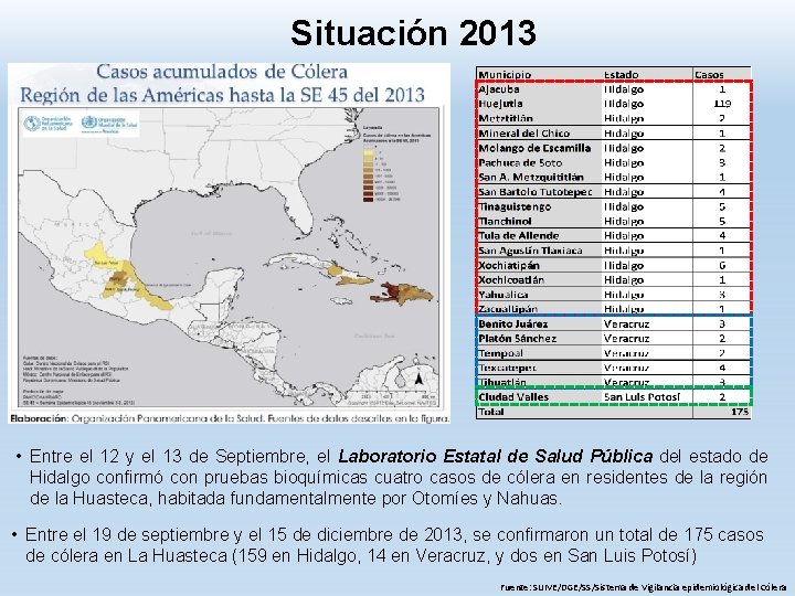 Situación 2013 • Entre el 12 y el 13 de Septiembre, el Laboratorio Estatal