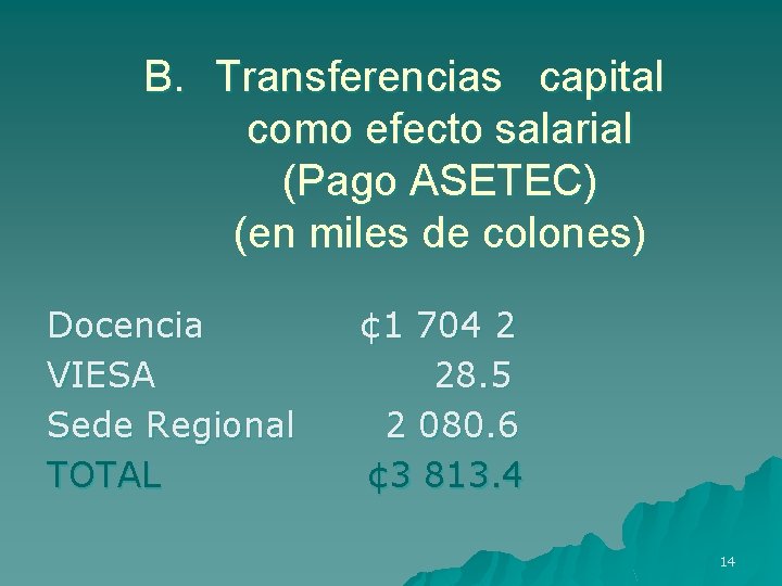 B. Transferencias capital como efecto salarial (Pago ASETEC) (en miles de colones) Docencia VIESA