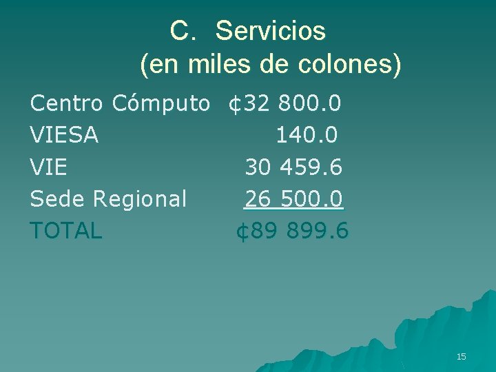 C. Servicios (en miles de colones) Centro Cómputo ¢ 32 800. 0 VIESA 140.