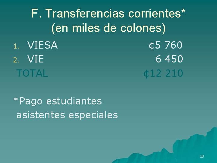 F. Transferencias corrientes* (en miles de colones) VIESA 2. VIE TOTAL 1. ¢ 5