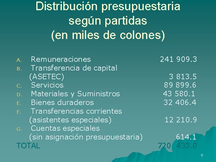 Distribución presupuestaria según partidas (en miles de colones) Remuneraciones B. Transferencia de capital (ASETEC)