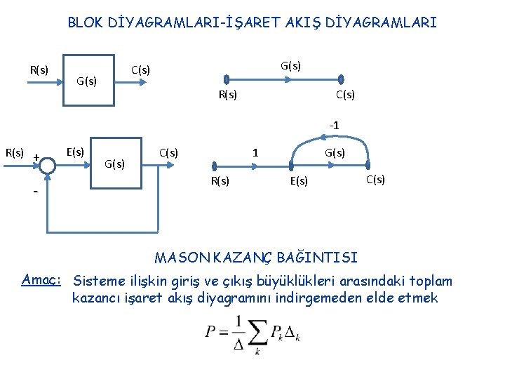 BLOK DİYAGRAMLARI-İŞARET AKIŞ DİYAGRAMLARI R(s) G(s) C(s) G(s) R(s) C(s) -1 R(s) + -