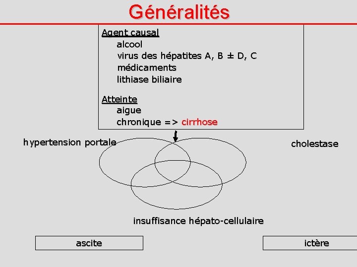 Généralités Agent causal alcool virus des hépatites A, B ± D, C médicaments lithiase