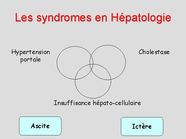 Les syndromes en Hépatologie Hypertension portale Cholestase Insuffisance hépato-cellulaire Ascite Ictère 