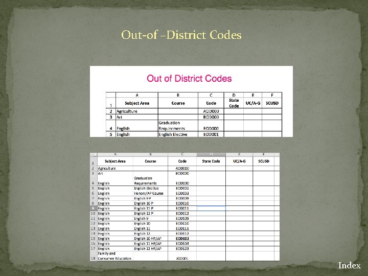 Out-of –District Codes Index 