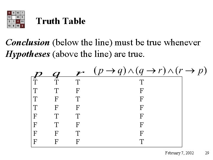Truth Table Conclusion (below the line) must be true whenever Hypotheses (above the line)