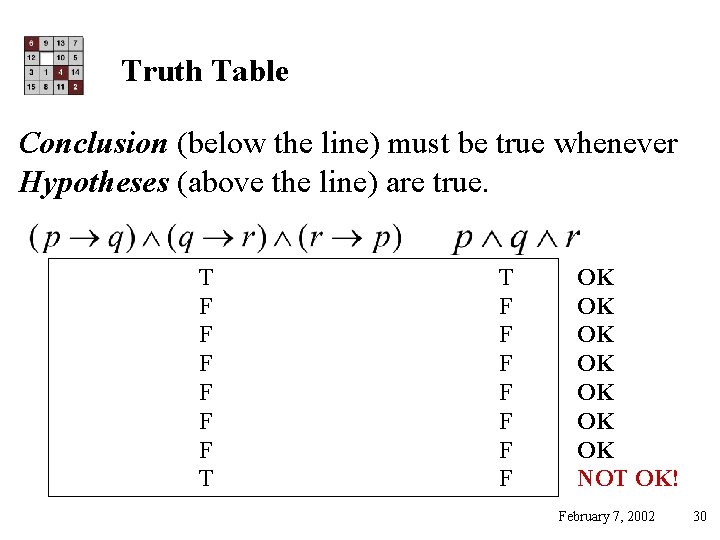 Truth Table Conclusion (below the line) must be true whenever Hypotheses (above the line)