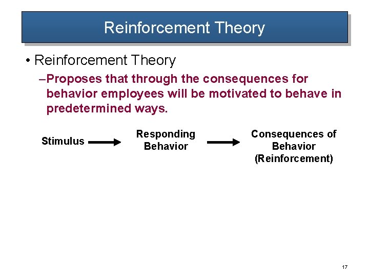 Reinforcement Theory • Reinforcement Theory – Proposes that through the consequences for behavior employees