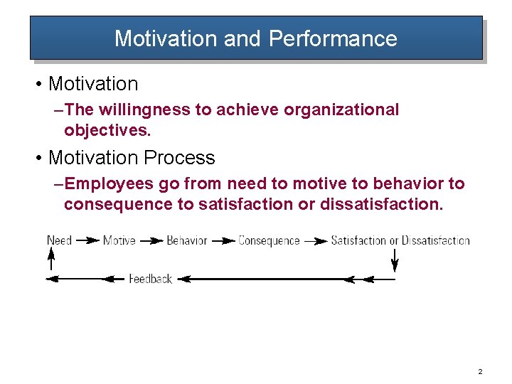 Motivation and Performance • Motivation – The willingness to achieve organizational objectives. • Motivation