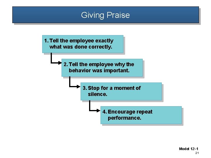 Giving Praise 1. Tell the employee exactly what was done correctly. 2. Tell the