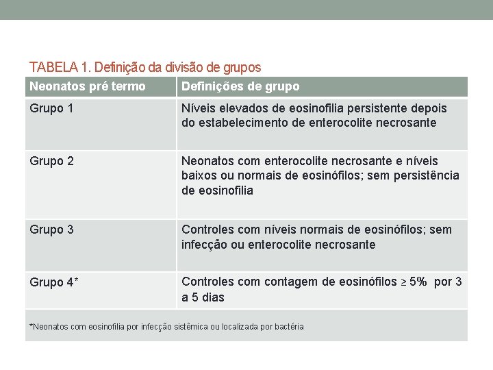 TABELA 1. Definição da divisão de grupos Neonatos pré termo Definições de grupo Grupo