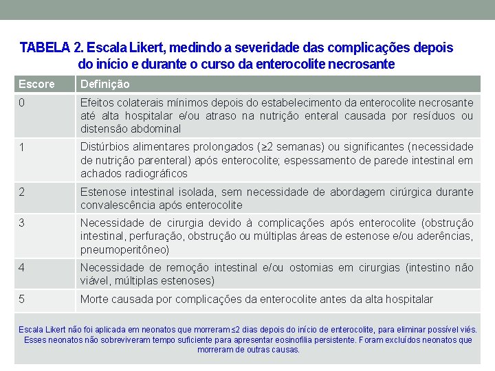 TABELA 2. Escala Likert, medindo a severidade das complicações depois do início e durante