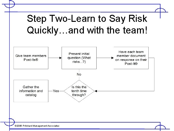 Step Two-Learn to Say Risk Quickly…and with the team! © 2006 Pritchard Management Associates