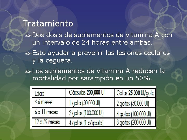 Tratamiento Dos dosis de suplementos de vitamina A con un intervalo de 24 horas