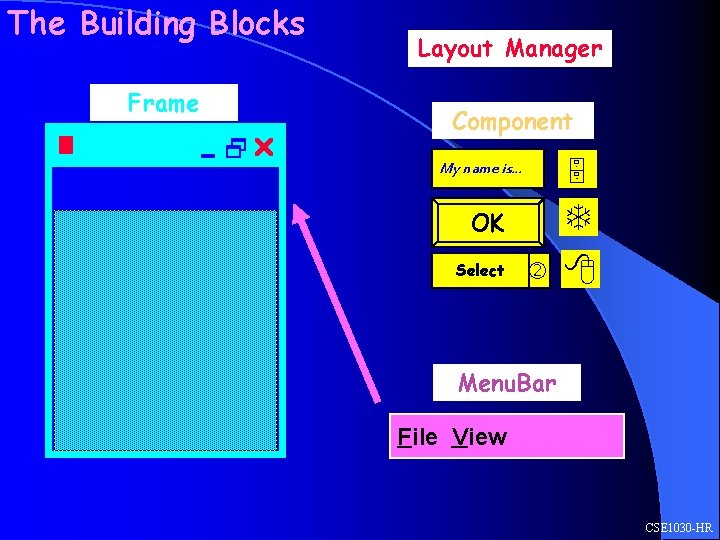 GUI The Big Picture Building the View Building