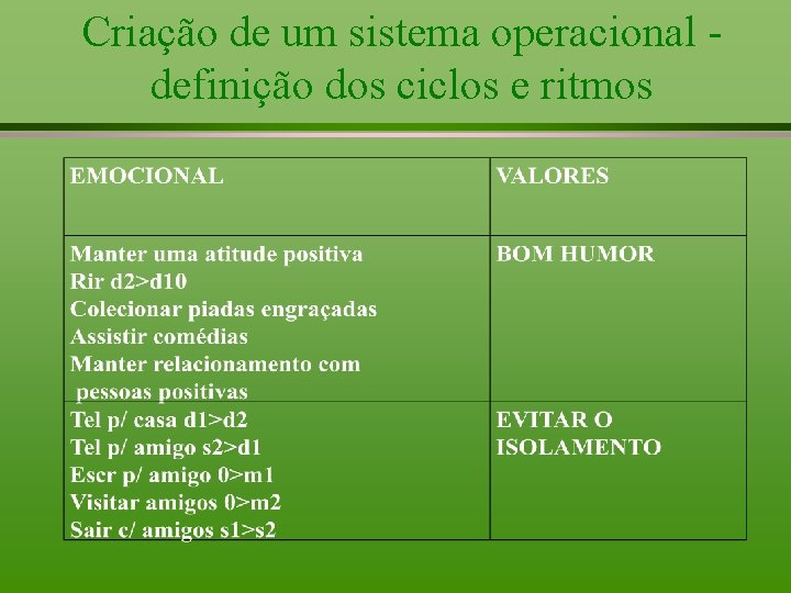 Criação de um sistema operacional definição dos ciclos e ritmos 