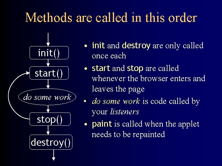 Methods are called in this order init() start() do some work stop() destroy() •