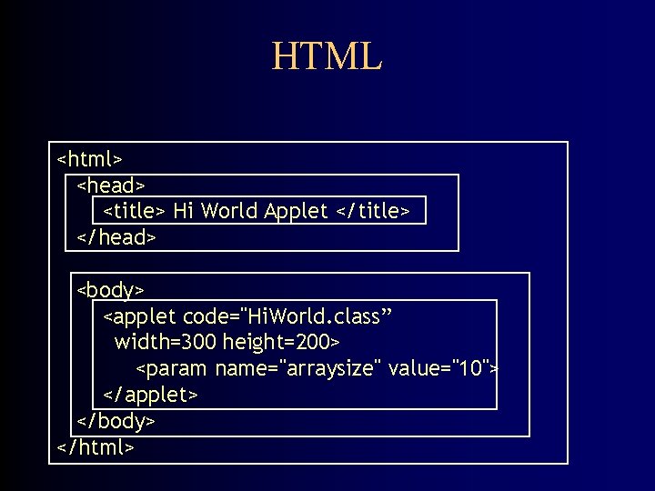 HTML <html> <head> <title> Hi World Applet </title> </head> <body> <applet code="Hi. World. class”