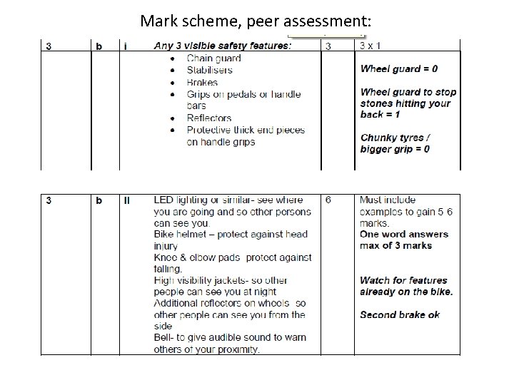Mark scheme, peer assessment: 