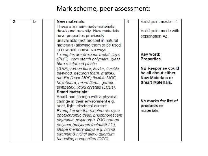 Mark scheme, peer assessment: 