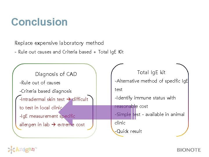 Conclusion Replace expensive laboratory method - Rule out causes and Criteria based + Total