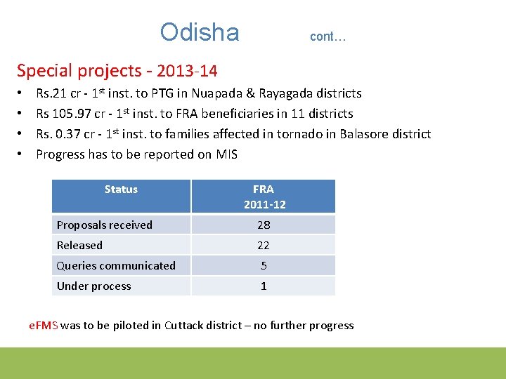 Odisha cont… Special projects - 2013 -14 • • Rs. 21 cr - 1