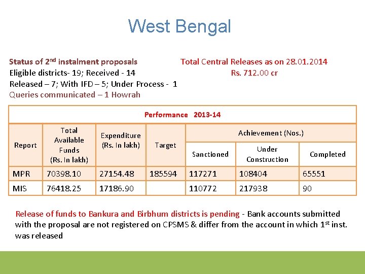 West Bengal Status of 2 nd instalment proposals Total Central Releases as on 28.