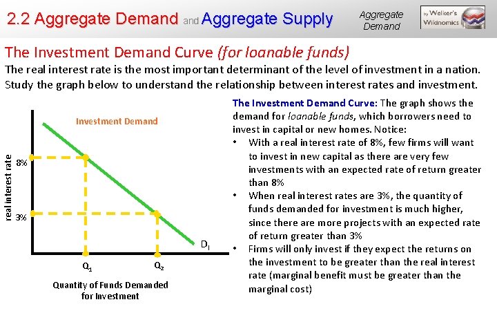 2. 2 Aggregate Demand Aggregate Supply Aggregate Demand The Investment Demand Curve (for loanable