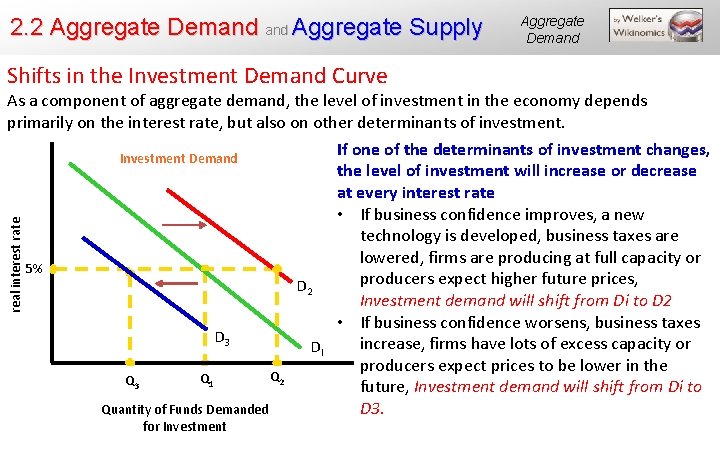 2. 2 Aggregate Demand Aggregate Supply Shifts in the Investment Demand Curve Aggregate Demand
