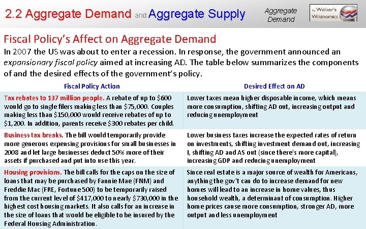 2. 2 Aggregate Demand Aggregate Supply Aggregate Demand Fiscal Policy’s Affect on Aggregate Demand