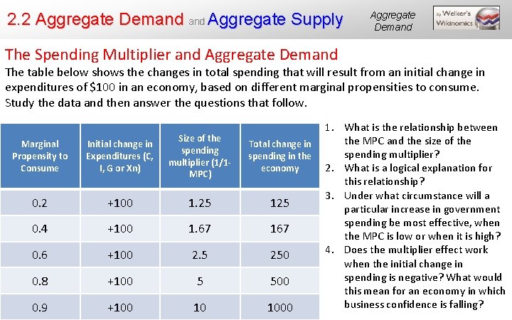 2. 2 Aggregate Demand Aggregate Supply Aggregate Demand The Spending Multiplier and Aggregate Demand