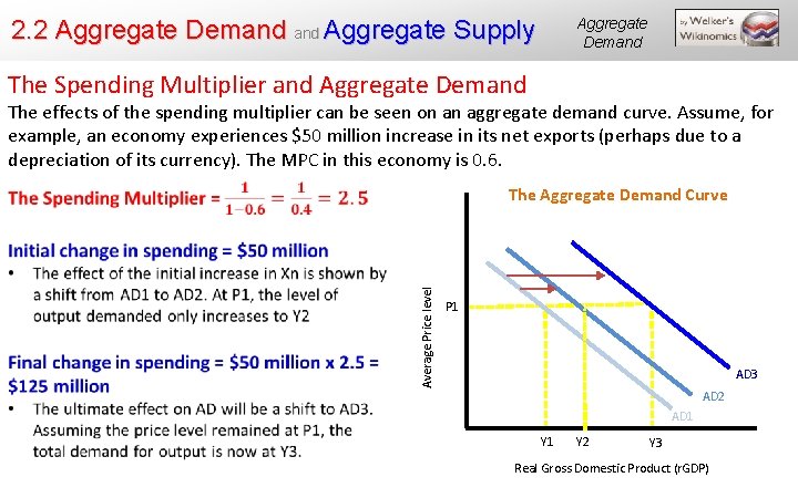 2. 2 Aggregate Demand Aggregate Supply Aggregate Demand The Spending Multiplier and Aggregate Demand