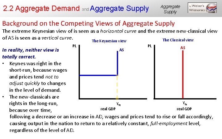 2. 2 Aggregate Demand Aggregate Supply Background on the Competing Views of Aggregate Supply