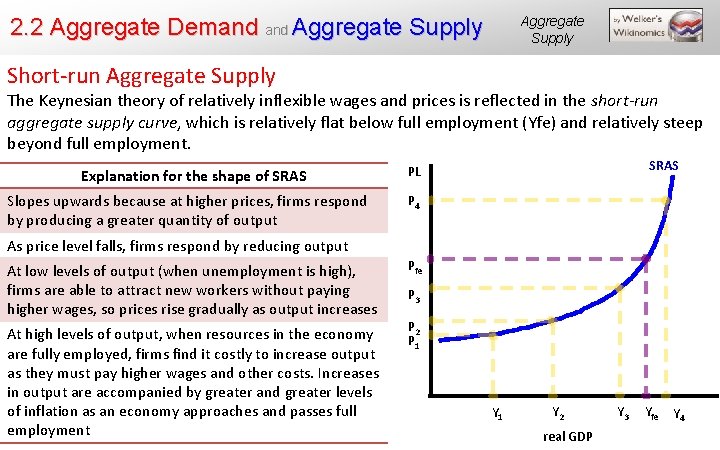 2. 2 Aggregate Demand Aggregate Supply Short-run Aggregate Supply The Keynesian theory of relatively
