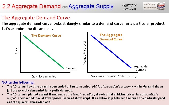 2. 2 Aggregate Demand Aggregate Supply Aggregate Demand The Aggregate Demand Curve The aggregate