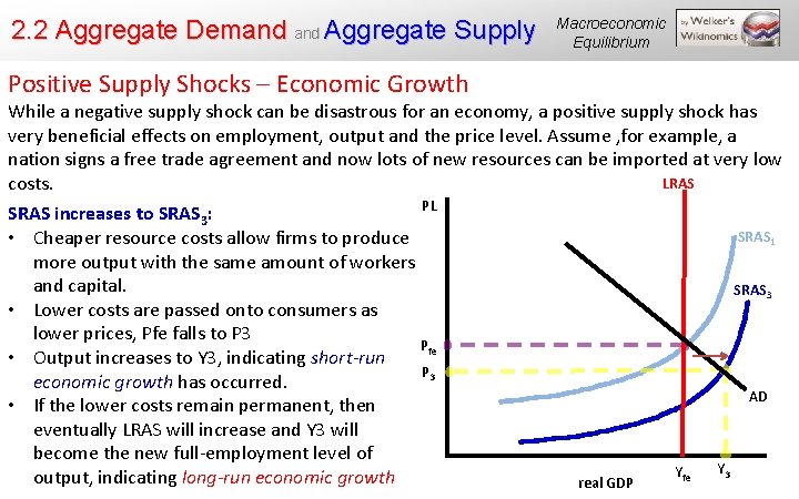 2. 2 Aggregate Demand Aggregate Supply Macroeconomic Equilibrium Positive Supply Shocks – Economic Growth