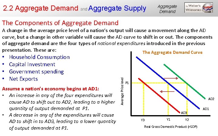 2. 2 Aggregate Demand Aggregate Supply Aggregate Demand The Components of Aggregate Demand •