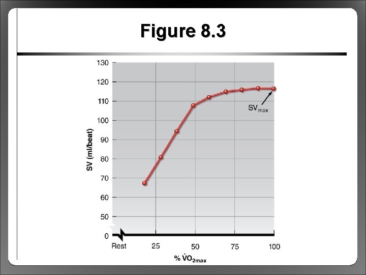 Figure 8. 3 
