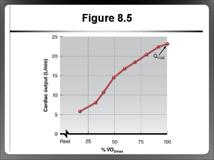 Figure 8. 5 