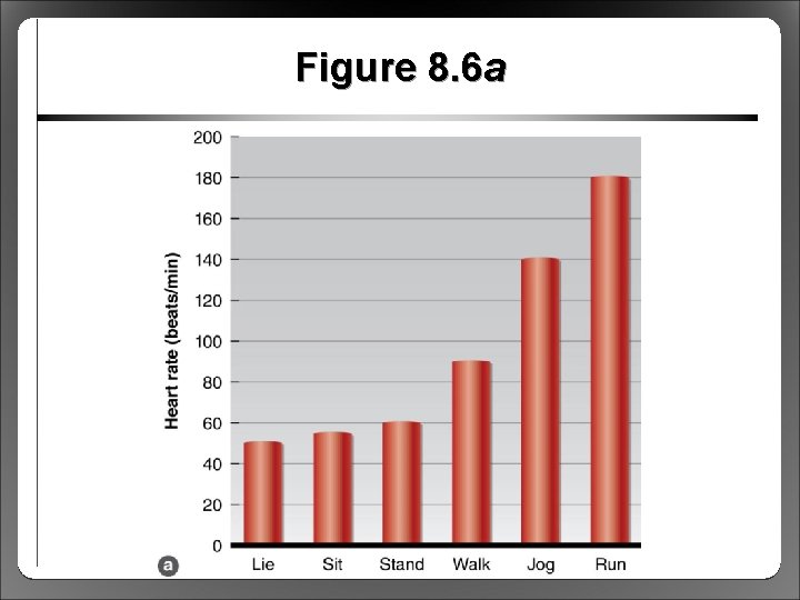 Figure 8. 6 a 